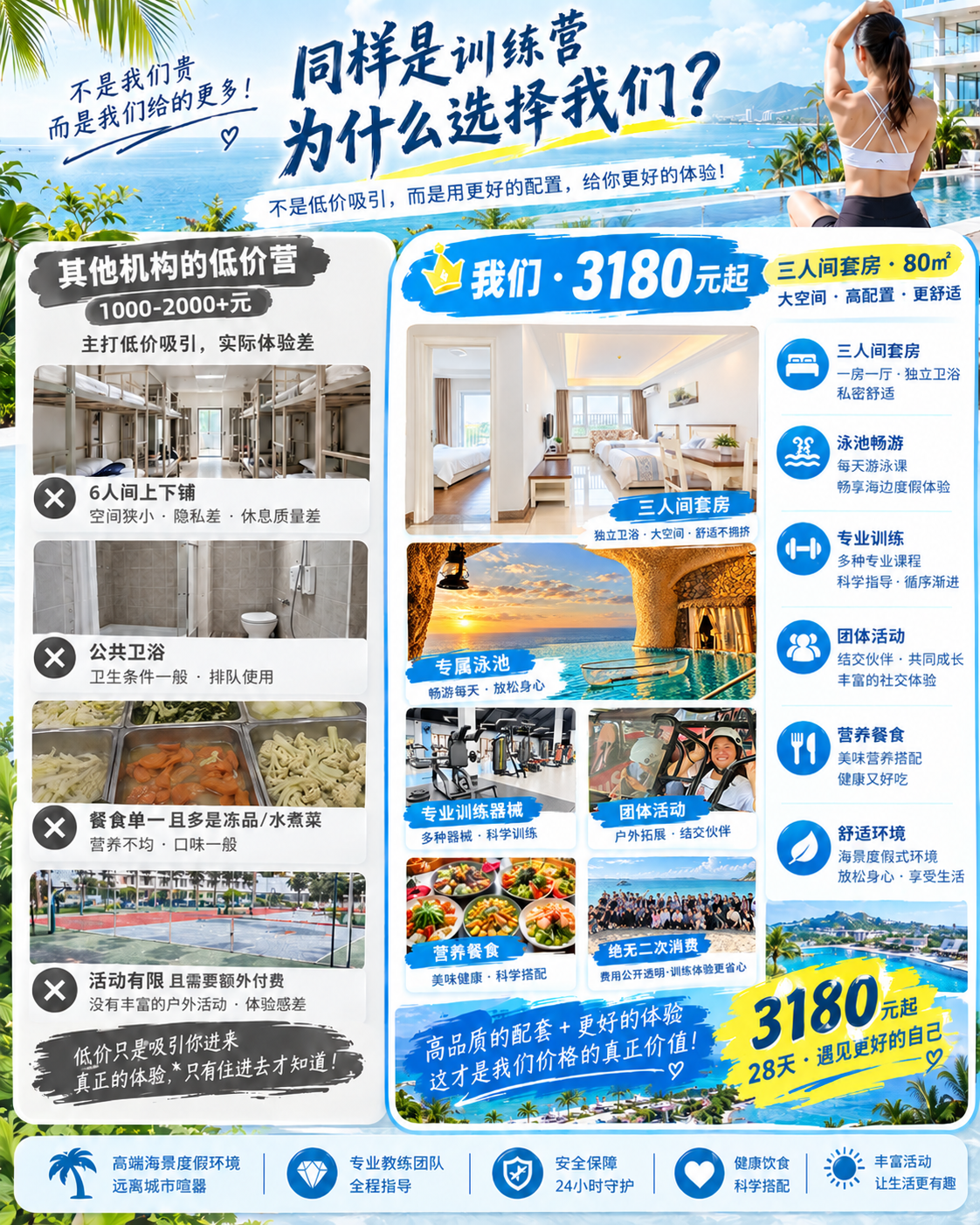 训练营配置对比