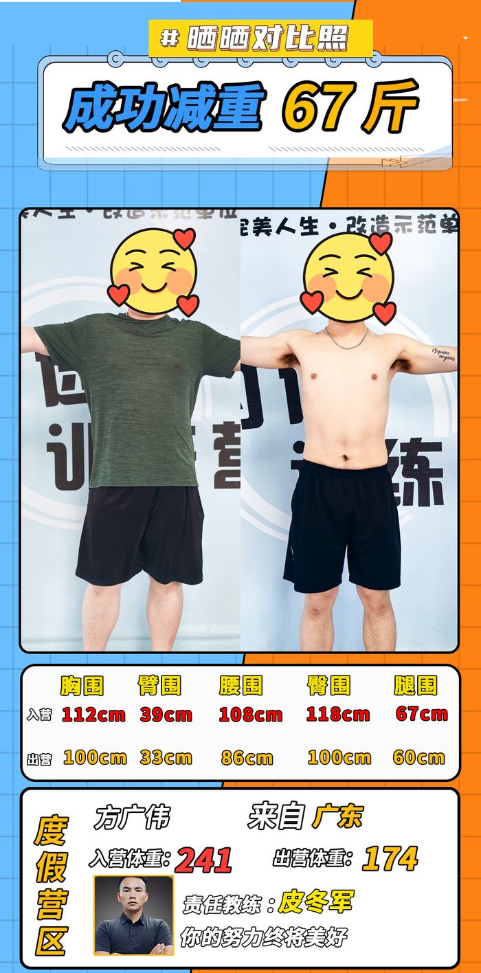 200-300斤学员对比照 5